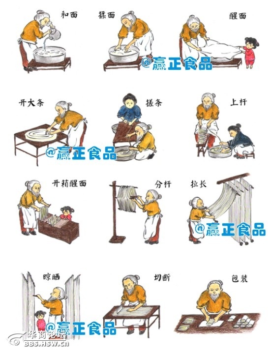 工序圖