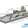 復合肥生產設備/復合肥生產線/復合肥成套設備
