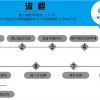 泉州永春商標(biāo)注冊(cè)收費(fèi) 永春商標(biāo)注冊(cè)代理 永春商標(biāo)轉(zhuǎn)讓 一休供
