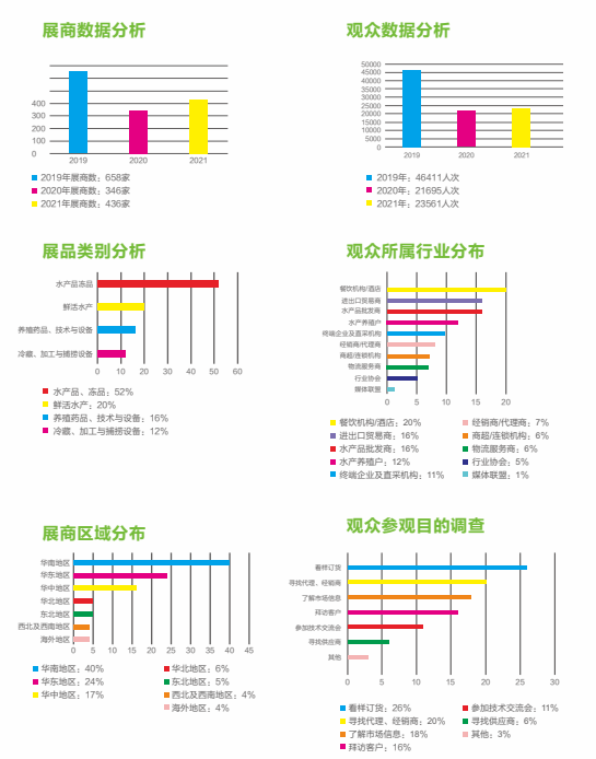 2023廣州冷鏈技術展